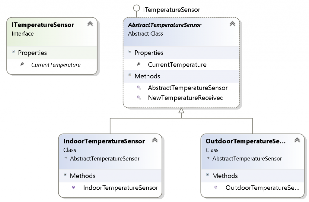 OCP Valid Example UML